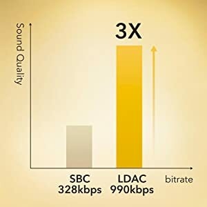 Lossless Sound Transfer