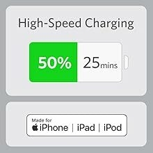 Text reads 'High-Speed Charging 50% 25min'. Screenshot of charging interface showing battery percentage and estimated charging time for iPhone/iPad device.