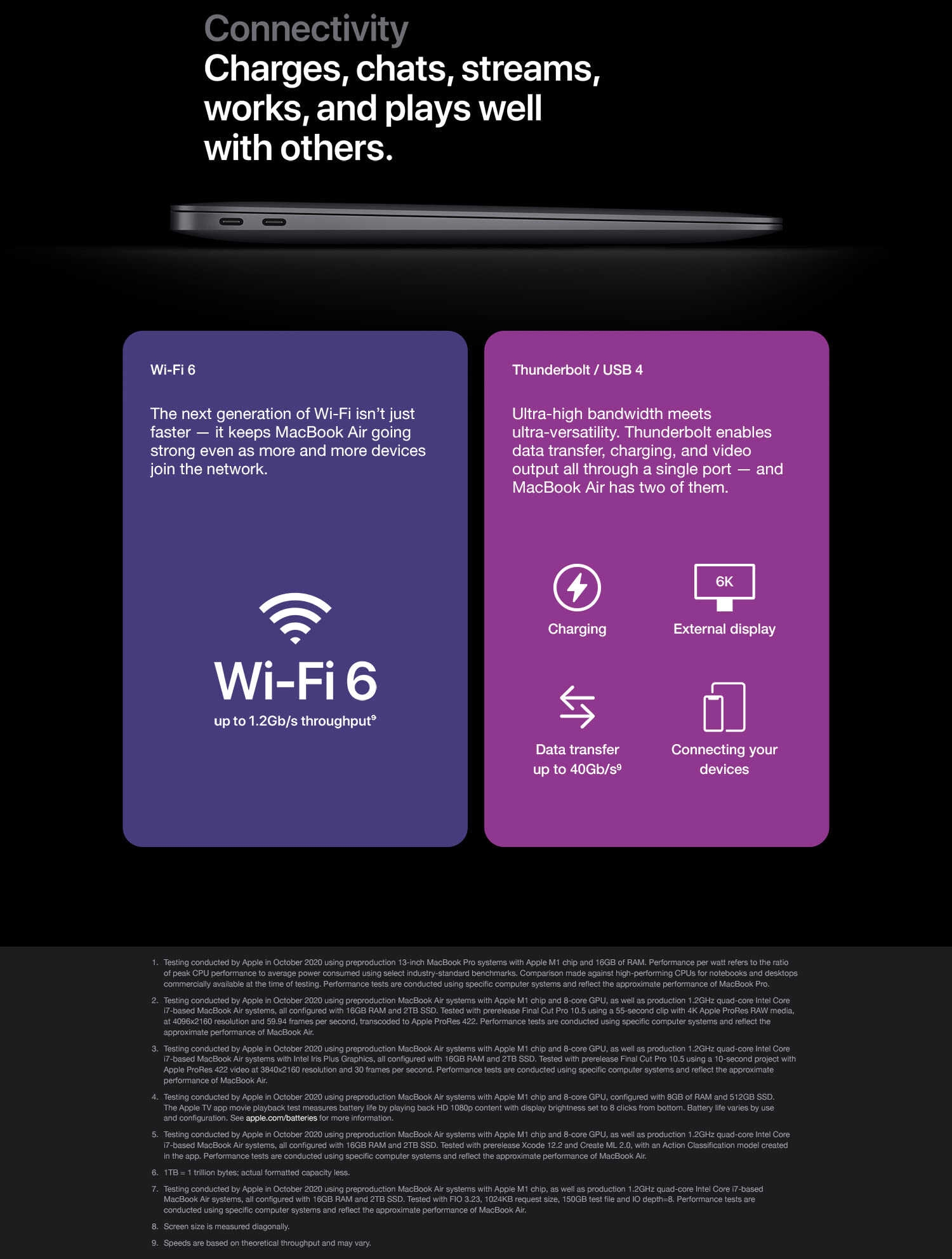 MacBook Air 13-inch with M1 chip