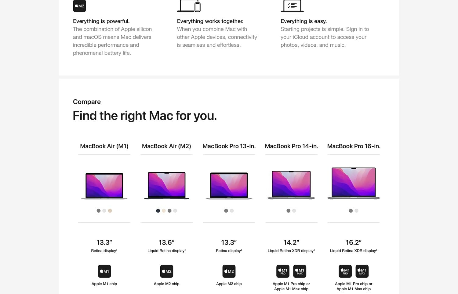 MaxBook Air 13-inch with M1 chip.