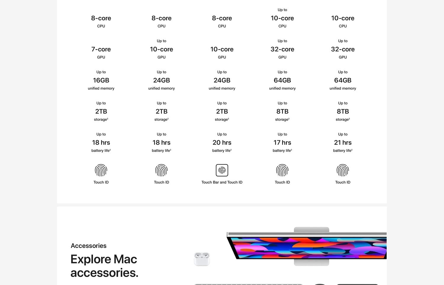 MaxBook Air 13-inch with M1 chip.