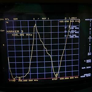 D15 High Gain Long Antenna 435.05MHz SWR:1.2014