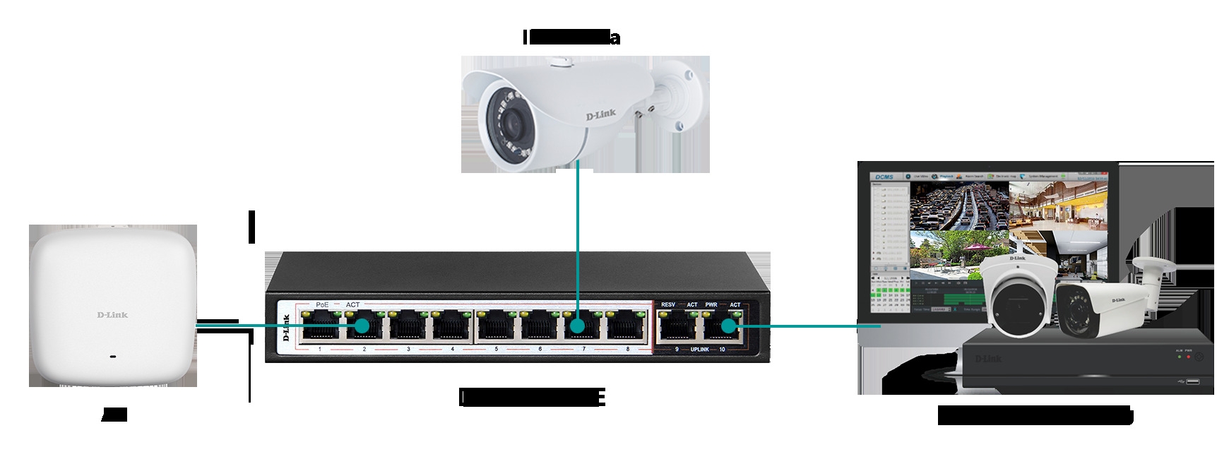 enhanced with video qos