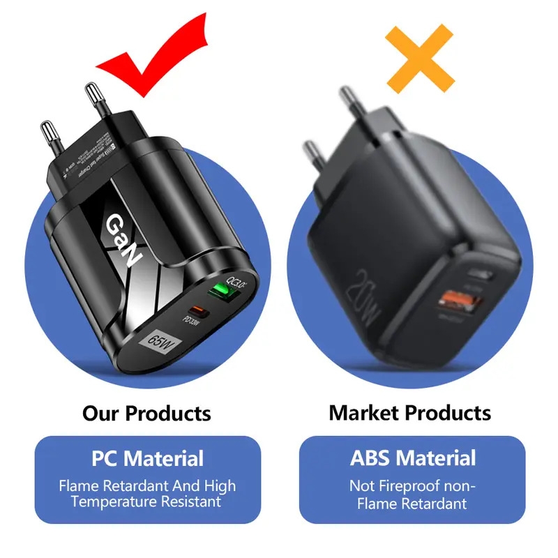 usb charger 65w fast charging mobile phone adapter for iphone samsung xiaomi wall charger compatible eu us uk plug 2