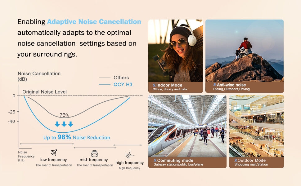 adptive noise cancelling