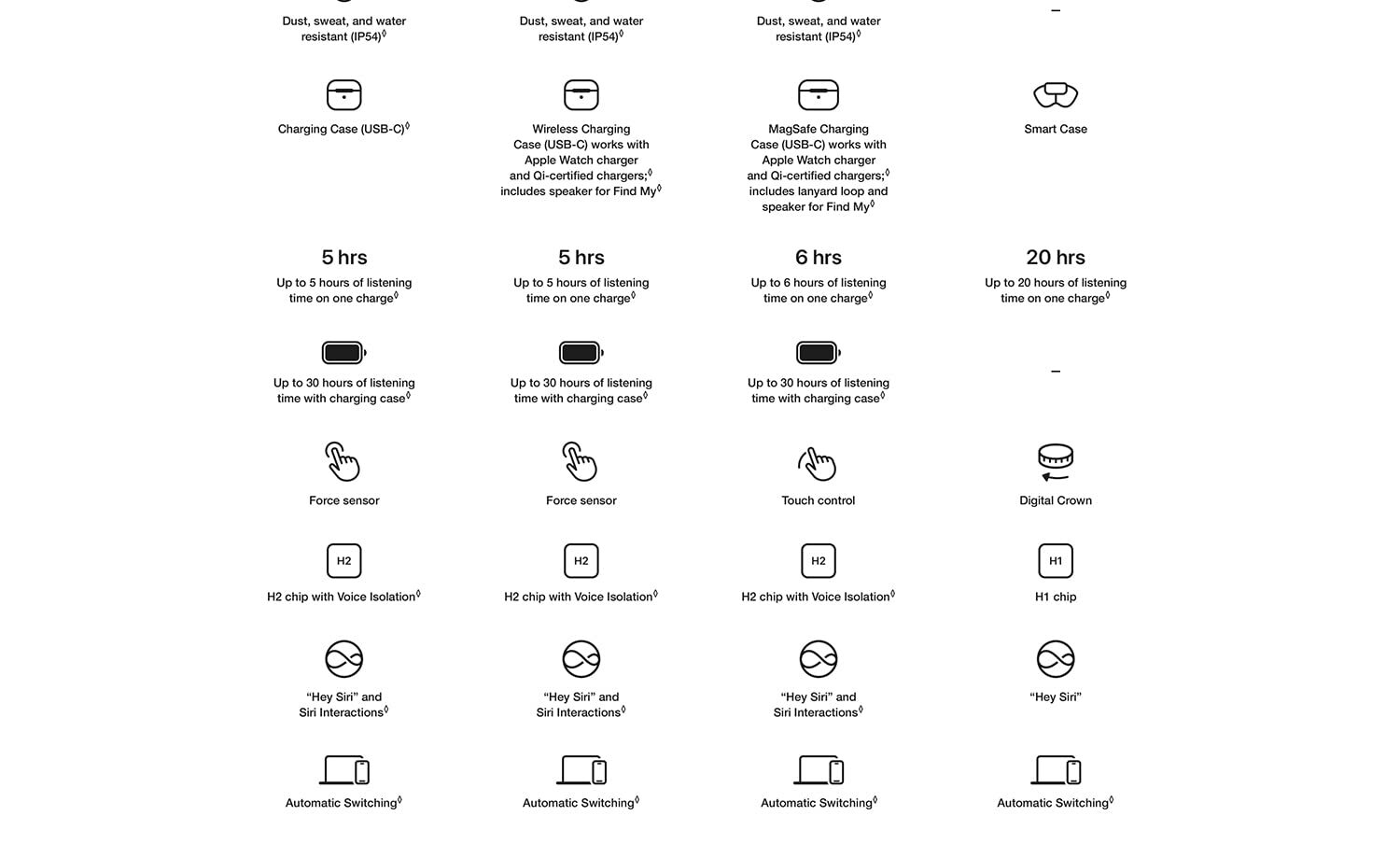 Beats Studio3 Headphones