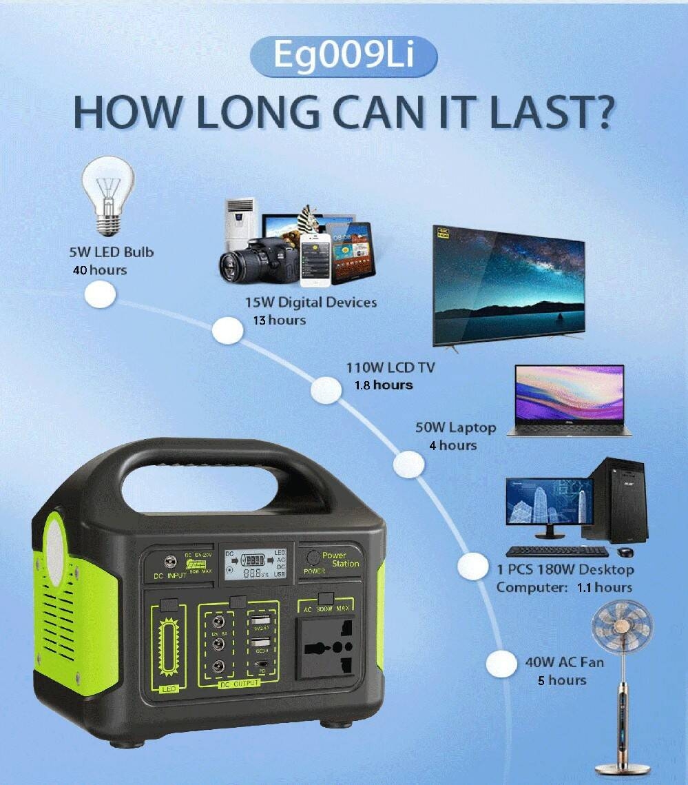 Eg009Li Portable Power Station — Lightweight, Affordable, Reliable