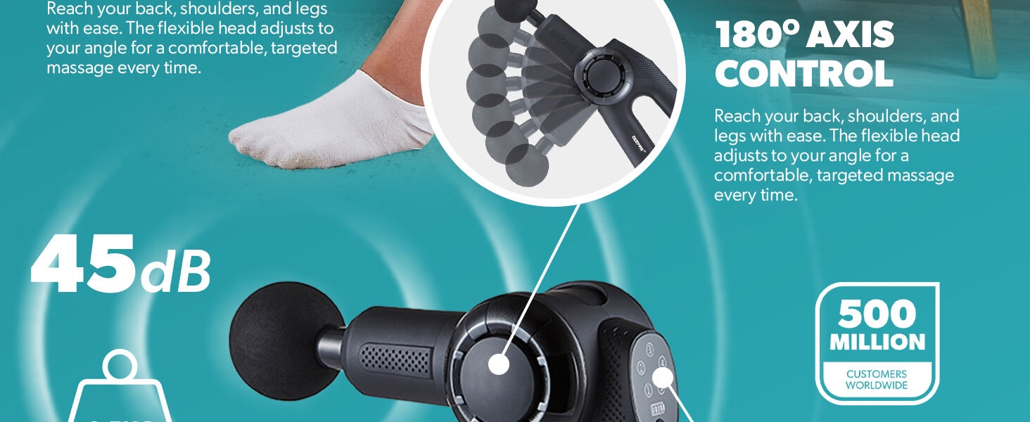 Massage gun product features shown: '180° AXIS CONTROL', '45dB' noise level, and '500 MILLION' displayed in turquoise infographic style.