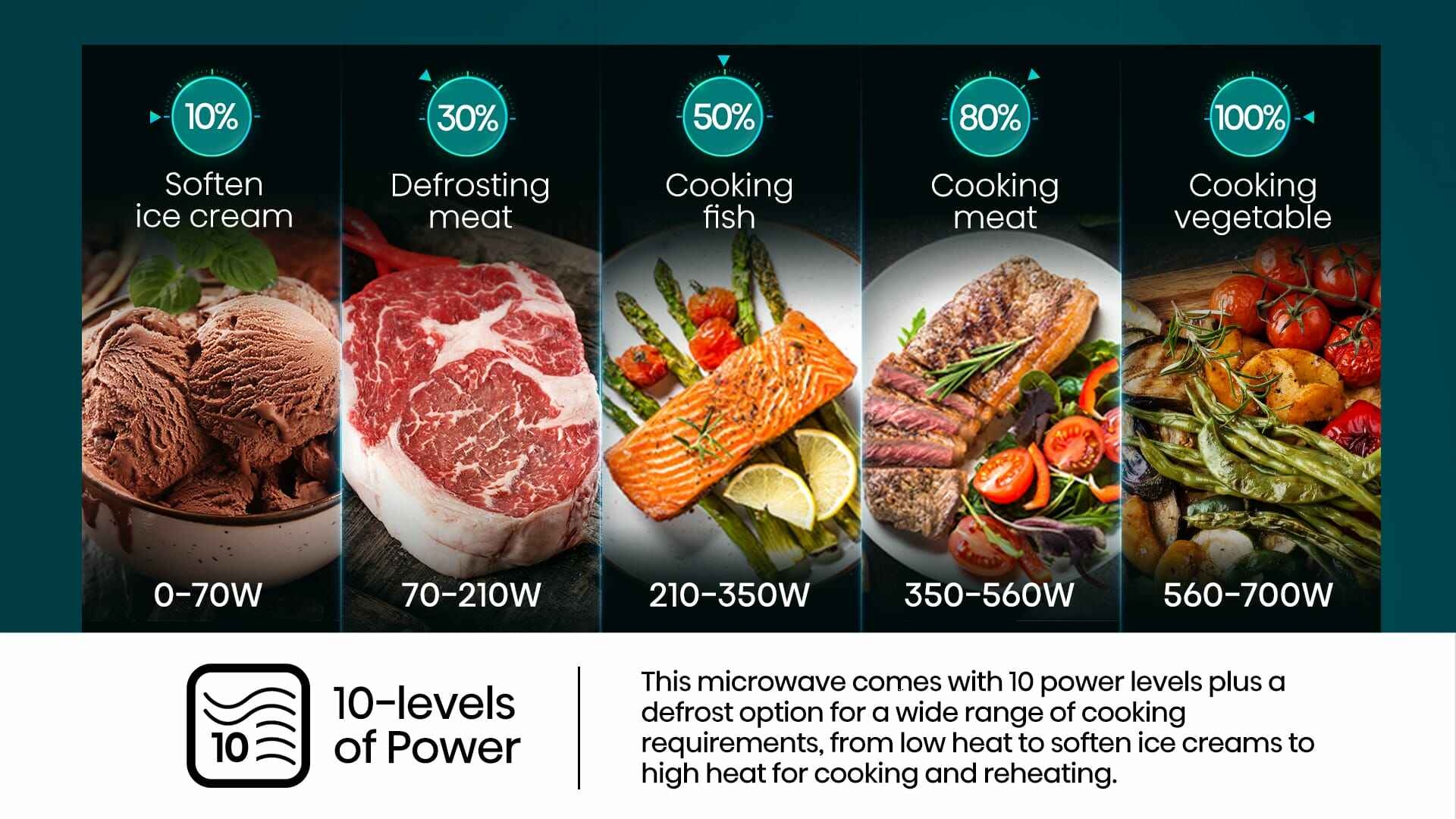 Hisense H20MOMS11 | 20L Microwave Oven