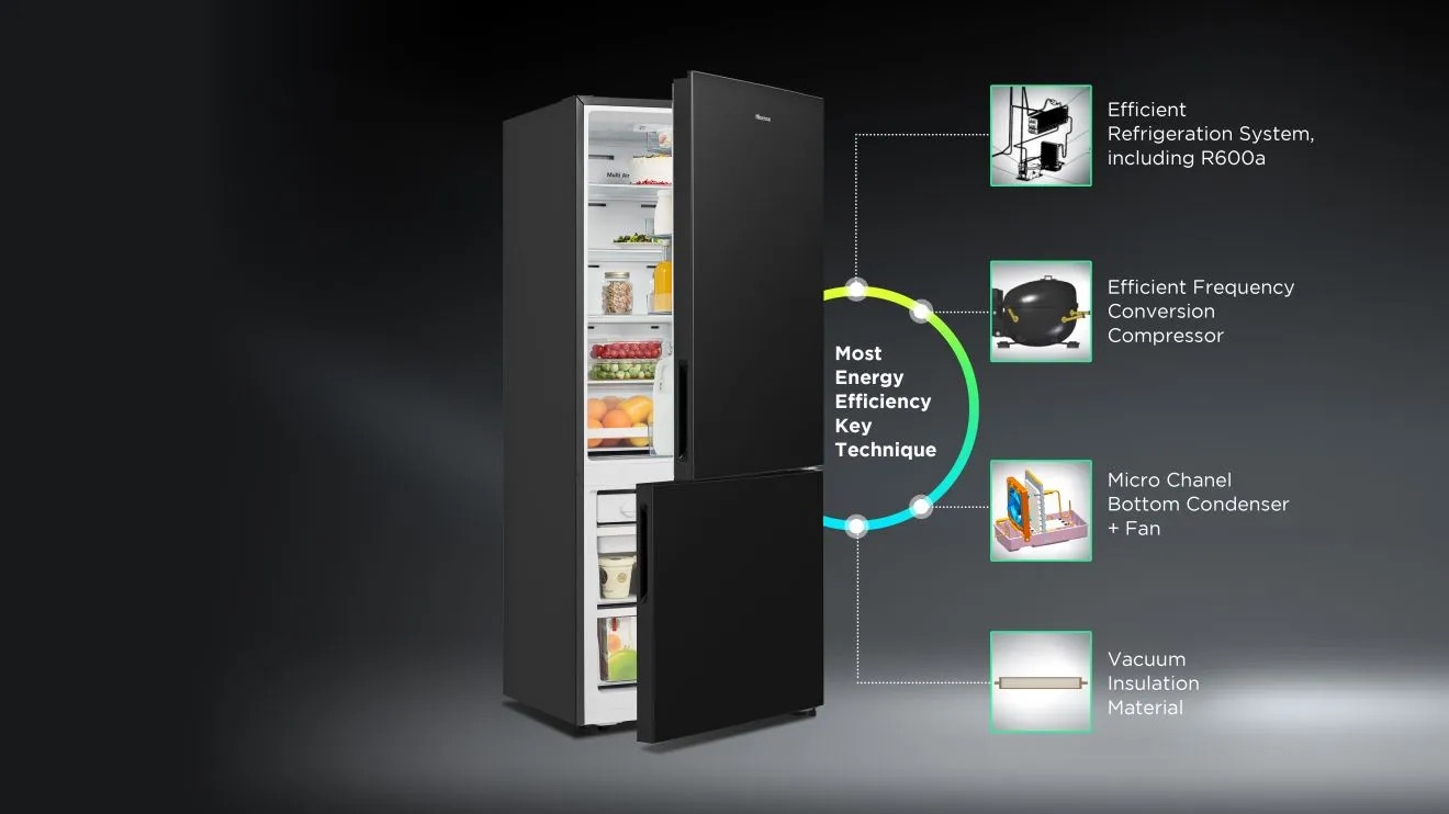 Energy Efficiency Materials (BM HSN)