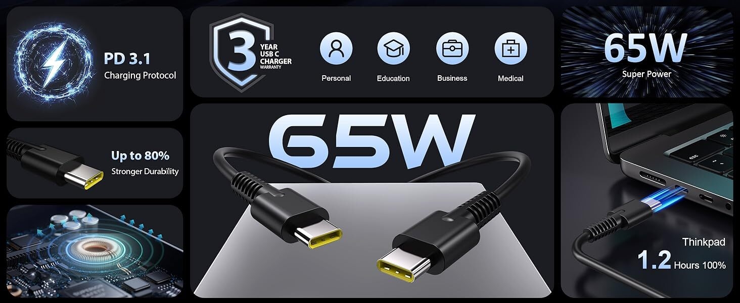 Text reads '65W'. Technology product marketing image showing charging device with multiple icons indicating features and specifications.