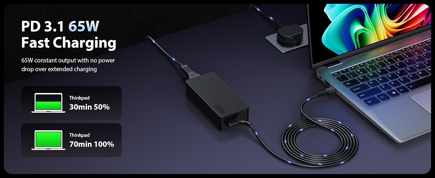 Text reads 'PD 3.1 65W Fast Charging' with green battery indicator showing charging progress. Multiple images of charging cable connected to laptop in dark setting with LED lighting.