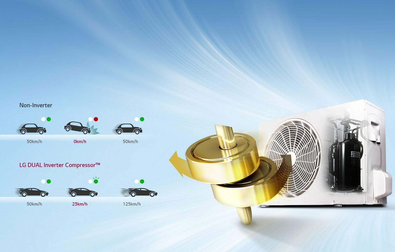 DUAL Inverter Compressor™1