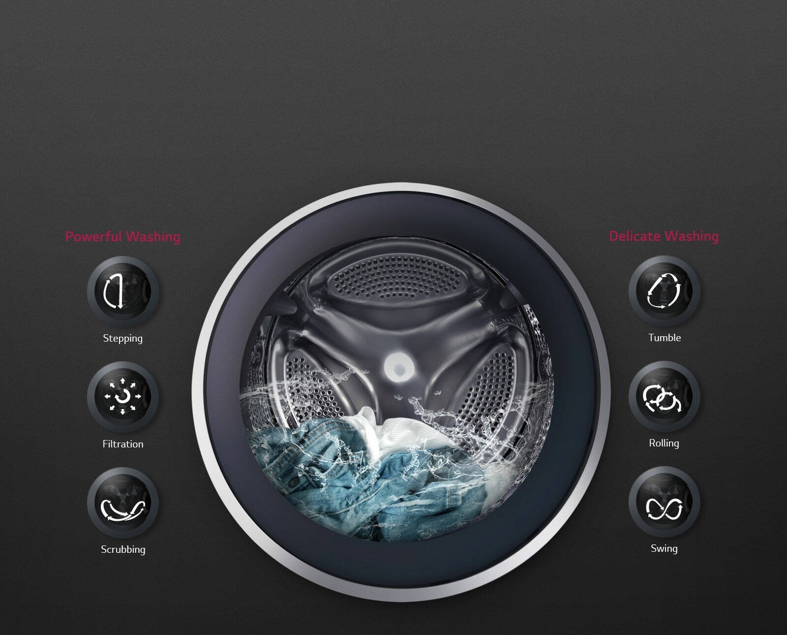 OPTIMAL WASH for fabrics with 6motion DD