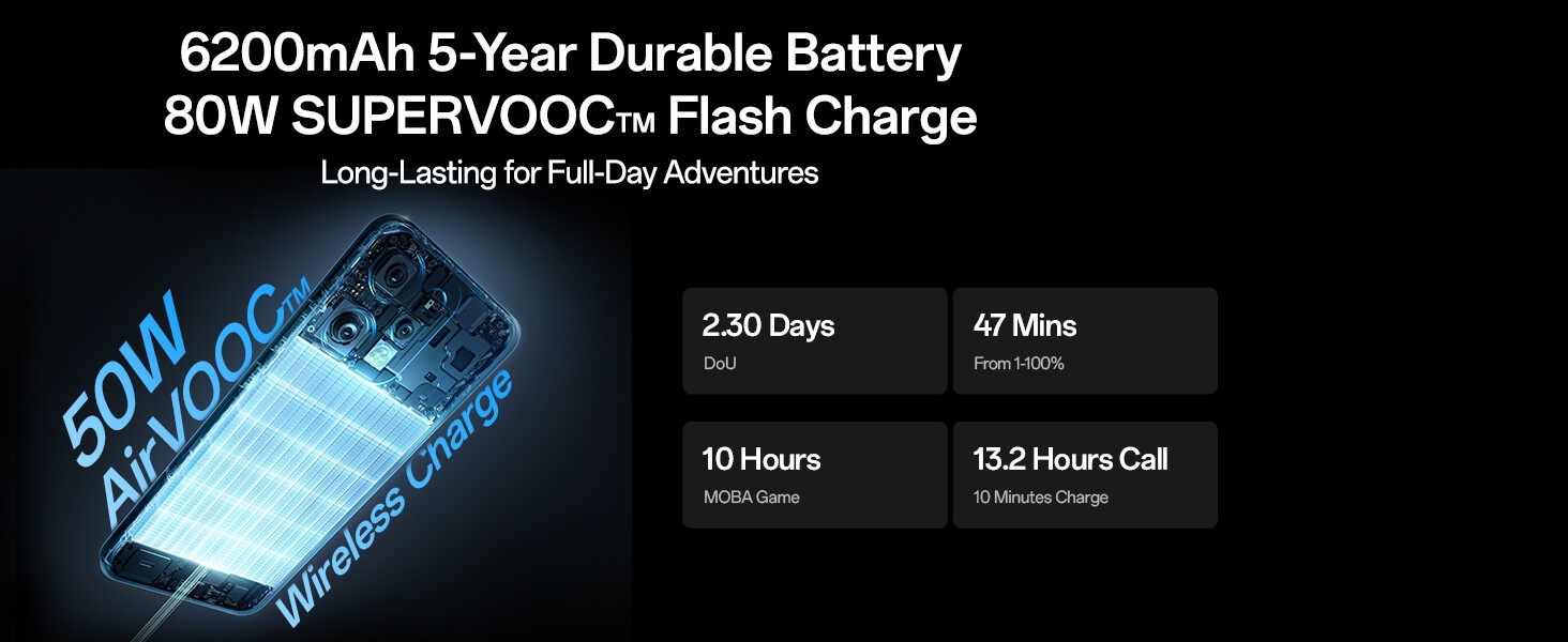 Oppo reno14pro big battery