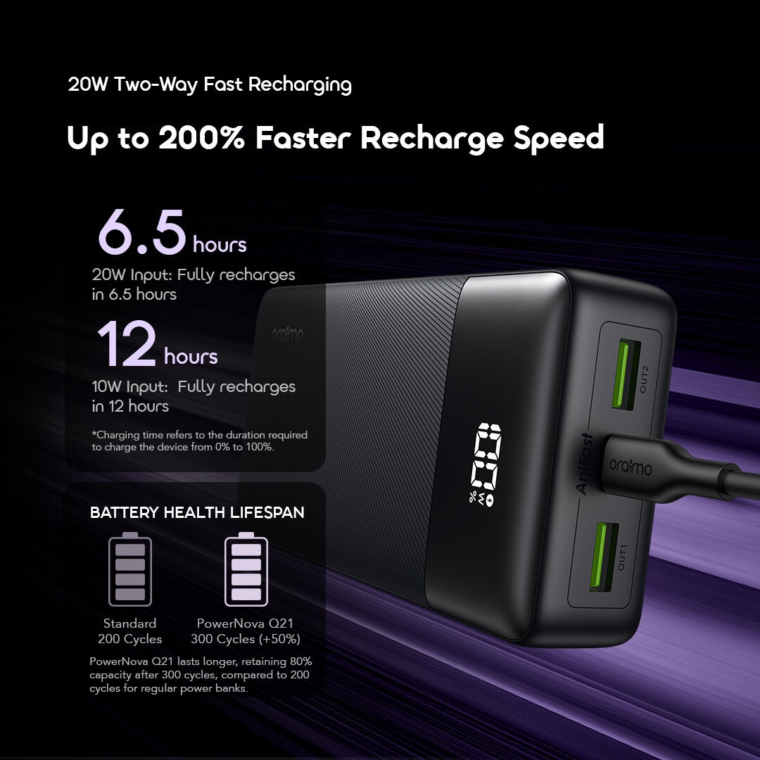 oraimo Power Bank PowerNova Q21 fast recharging