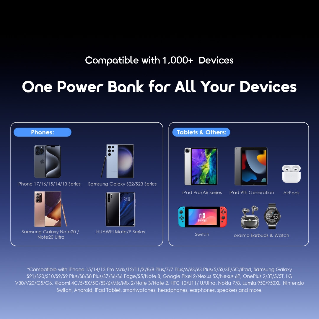 oraimo Power Bank PowerNova L21 OPB-7203C 8 Compatible with 1,000+ Devices