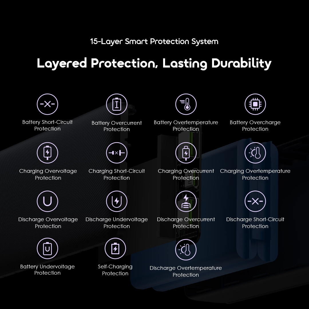 oraimo Power Bank PowerNova Q21 smart protection system