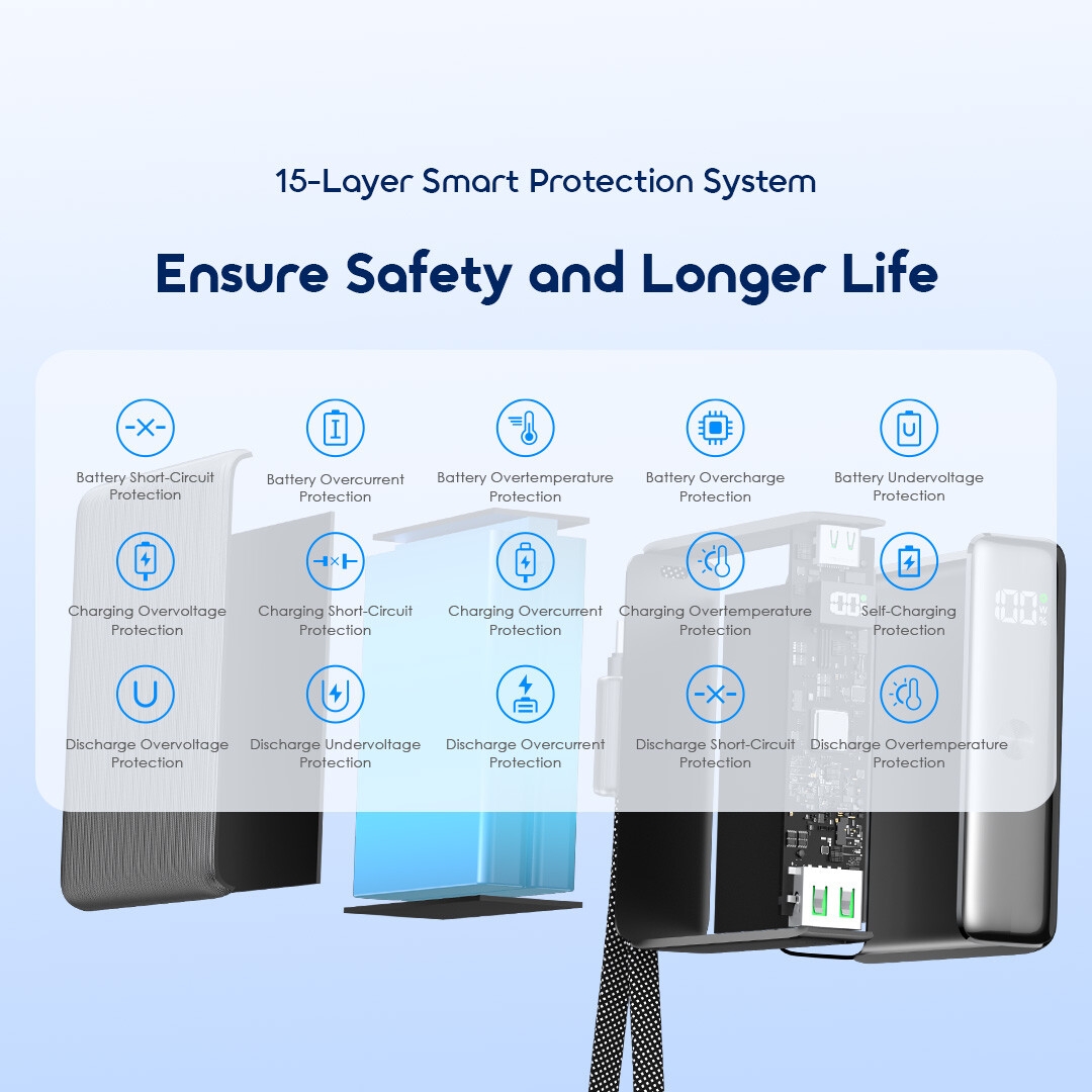 oraimo Power Bank PowerNova L11 10000mAh POWER BANK OPB-7103C 10 Ensure Safety