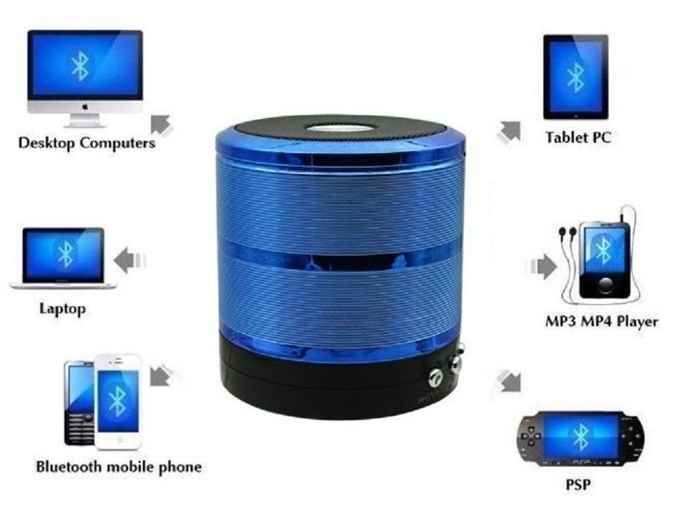 Image result for Mini Bluetooth Speaker WS-887 Blue