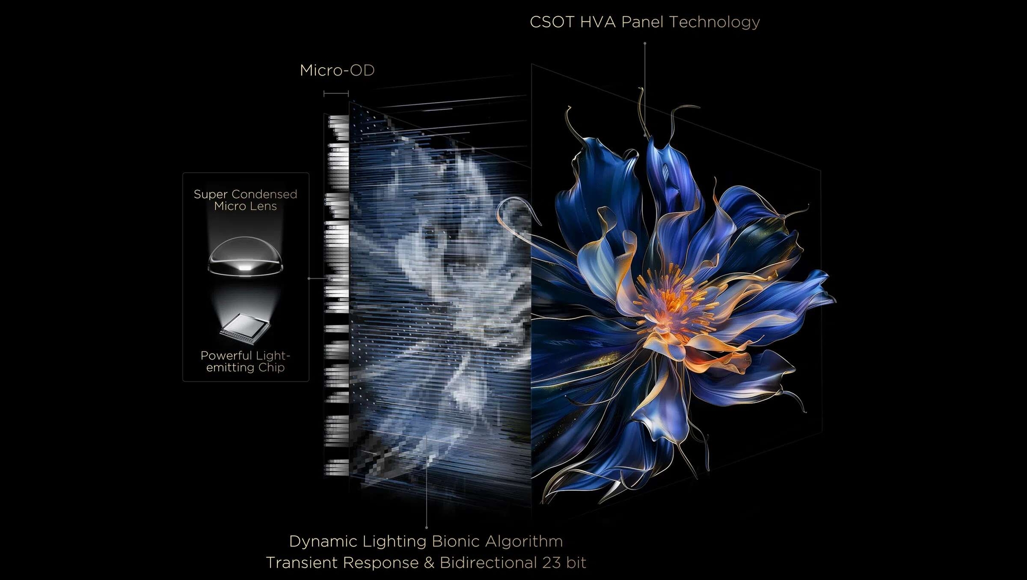 TCL All-domain Halo Control Technology