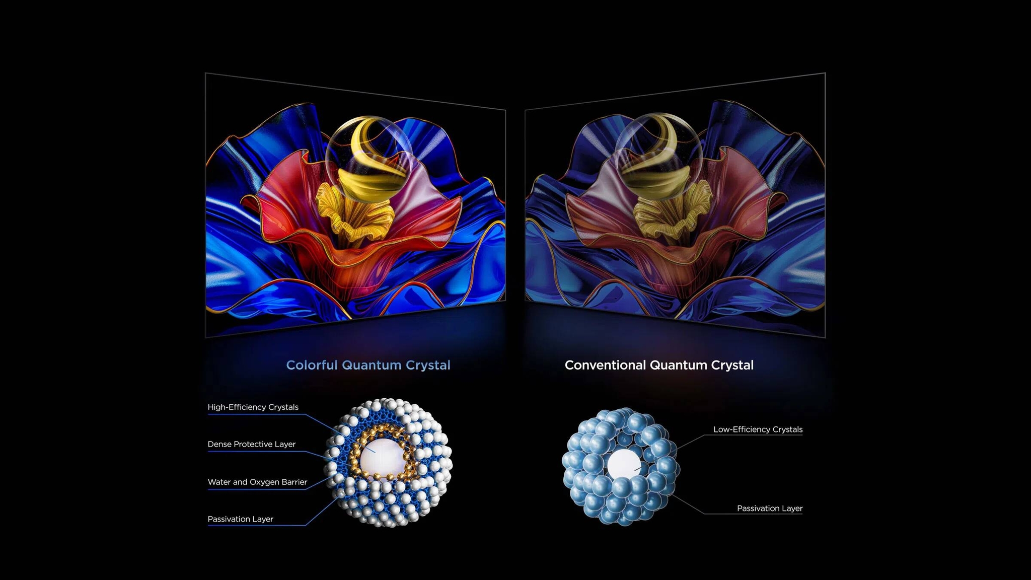 TCL Colorful Quantum Crystal VS conventional Quantum Crystal
