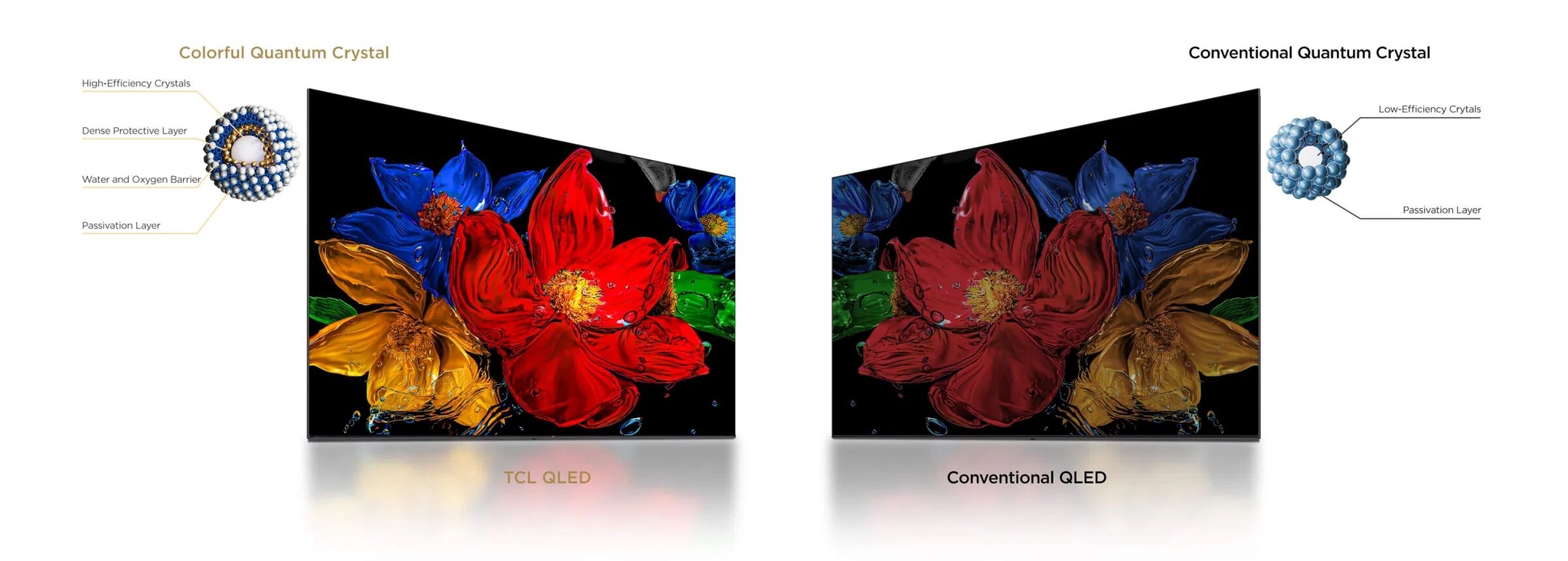 TCL S5K Colorful Quantum Crystals