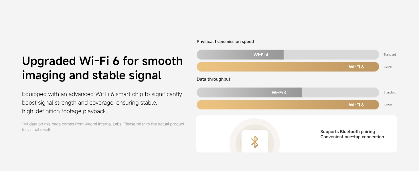 Smoother Wireless Signal