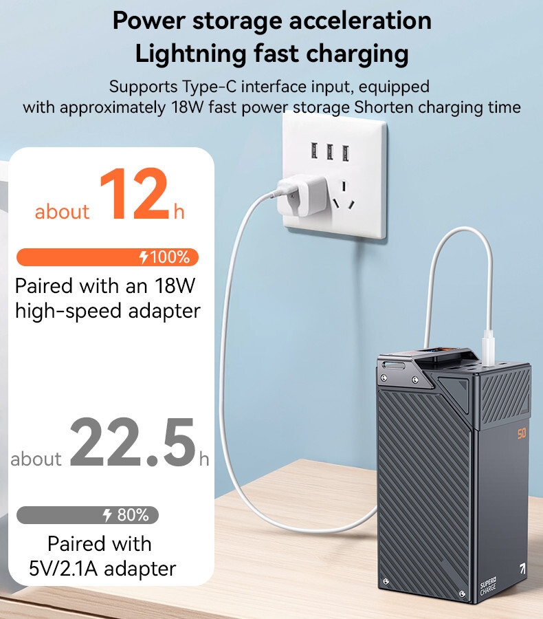 YP63 50000mAh 22.5W Fast Charging Large Screen Power Bank Details