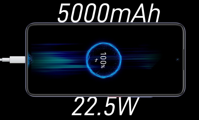 5000mAh⁴ Battery with 22.5W Fast Charging