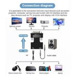 product_image_name-Generic-VGA To HDMI-compatible Adapter Converter HDMI To VGA Adapter-3