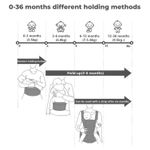 product_image_name-Generic-Hands Free Baby Carrier Newborn to Toddler with Hip Seat Multiple Positions Infant Carrier Soft Baby Holder Kangaroo Bag Sling Carrier for All Seasons -7