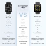 product_image_name-Amazfit-Bip 5 Unity Certified Renewed Smart Watch Fitness Activity Tracker with 11-Day Battery, 120+ Sports Modes, Health Monitoring, Compatible with Android & iPhone - Mullticolor-5