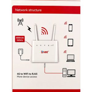 BVOT 4G LTE