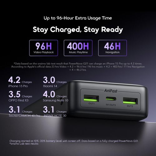 product_image_name-Oraimo-PowerNova Q21 Power Bank 20000mAh 22.5W Fast Charging  Smart Digital Display-5