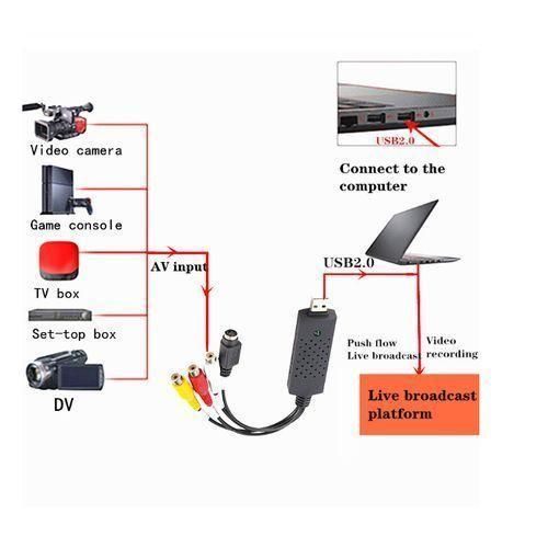product_image_name-Generic-USB2.0 Audio Video Capture Card AdapterConverter Adapter For Win7/8/XP/Vista with USB Cable-3