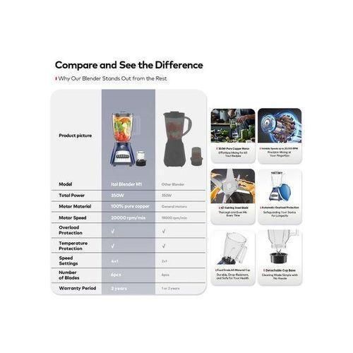 product_image_name-Itel-Multi-function Blender 1.5L M1 Lite 350W Motor Easy Mixing-5